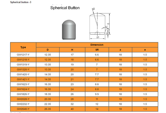 Co Wc Tungsten Carbide Mining Inserts Button Polishing